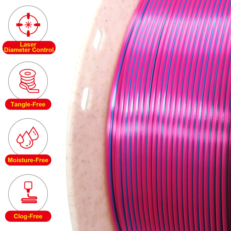 Reprapper Triple Color Filament Coextrusion PLA Filament 1.75mm for 3D Printer & 3D Pen, Multicolor Like Dual Color Rainbow PLA, 2.2lbs (1kg)