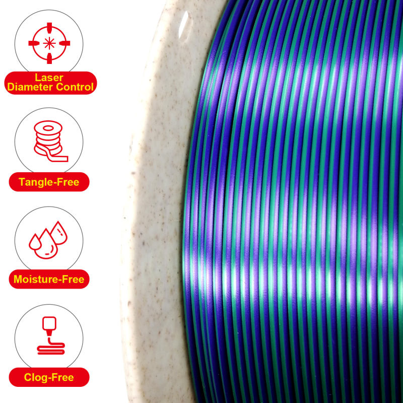 Reprapper Triple Color Filament Coextrusion PLA Filament 1.75mm for 3D Printer & 3D Pen, Multicolor Like Dual Color Rainbow PLA, 2.2lbs (1kg)