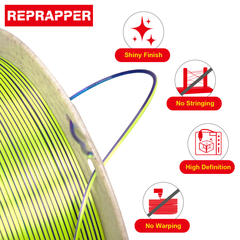 Reprapper Triple Color Filament Coextrusion PLA Filament 1.75mm for 3D Printer & 3D Pen, Multicolor Like Dual Color Rainbow PLA, 2.2lbs (1kg)