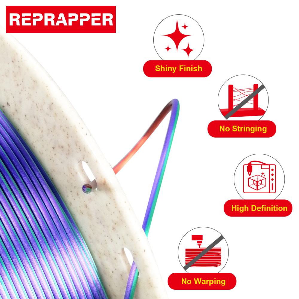 Reprapper Triple Color Filament Coextrusion PLA Filament 1.75mm for 3D Printer & 3D Pen, Multicolor Like Dual Color Rainbow PLA, 2.2lbs (1kg)