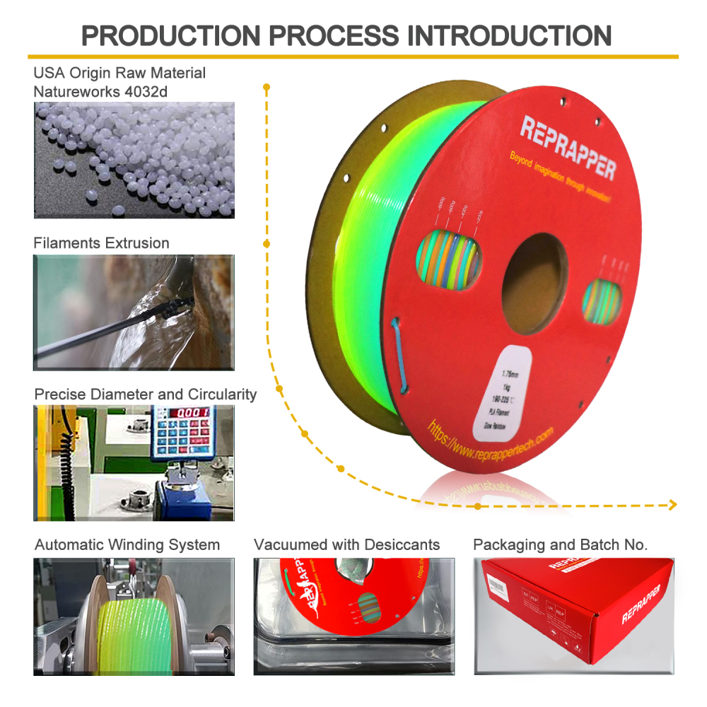 RepRapper Glow in The Dark PLA 3D Printer Filament 1.75mm (+- 0.03mm) 2.2lb (1kg)