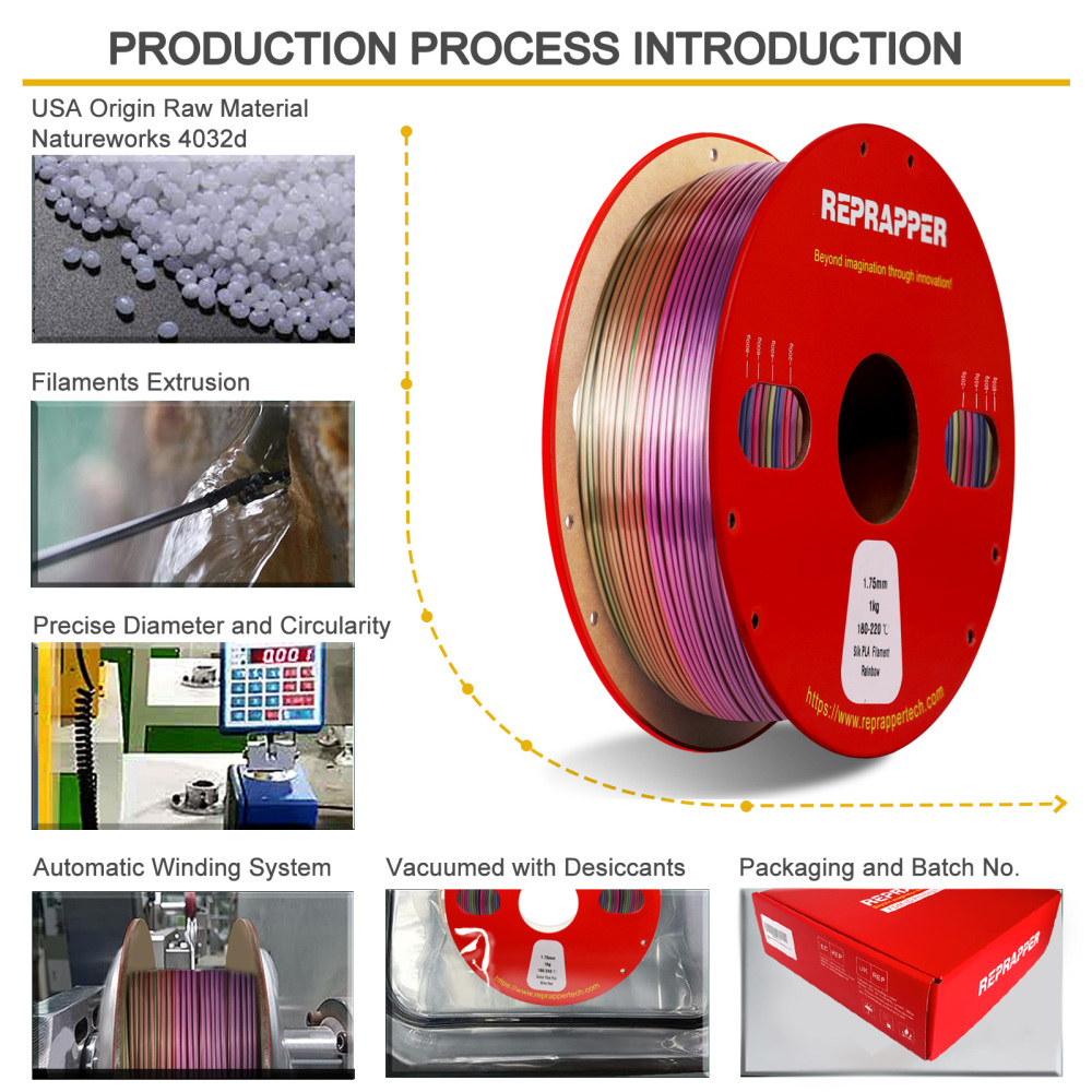 Silk PLA Filament 1.75 mm (+/-0.03 mm) 2.2 lbs (1 kg), Silky Shiny Shine
