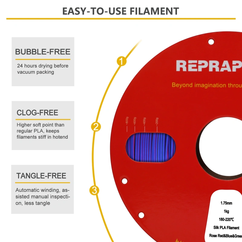 Reprapper Triple Color Filament Coextrusion PLA Filament 1.75mm for 3D Printer & 3D Pen, Multicolor Like Dual Color Rainbow PLA, 2.2lbs (1kg)