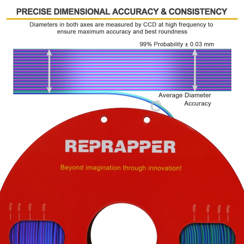 Reprapper Triple Color Filament Coextrusion PLA Filament 1.75mm for 3D Printer & 3D Pen, Multicolor Like Dual Color Rainbow PLA, 2.2lbs (1kg)