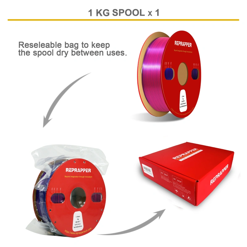 Reprapper Triple Color Filament Coextrusion PLA Filament 1.75mm for 3D Printer & 3D Pen, Multicolor Like Dual Color Rainbow PLA, 2.2lbs (1kg)