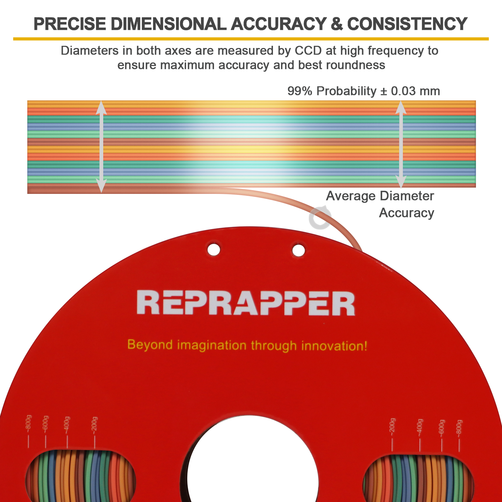 Rainbow Silk PLA Filament 1.75 mm (+/-0.03 mm) 2.2 lbs (1 kg), Silky Shiny Shine