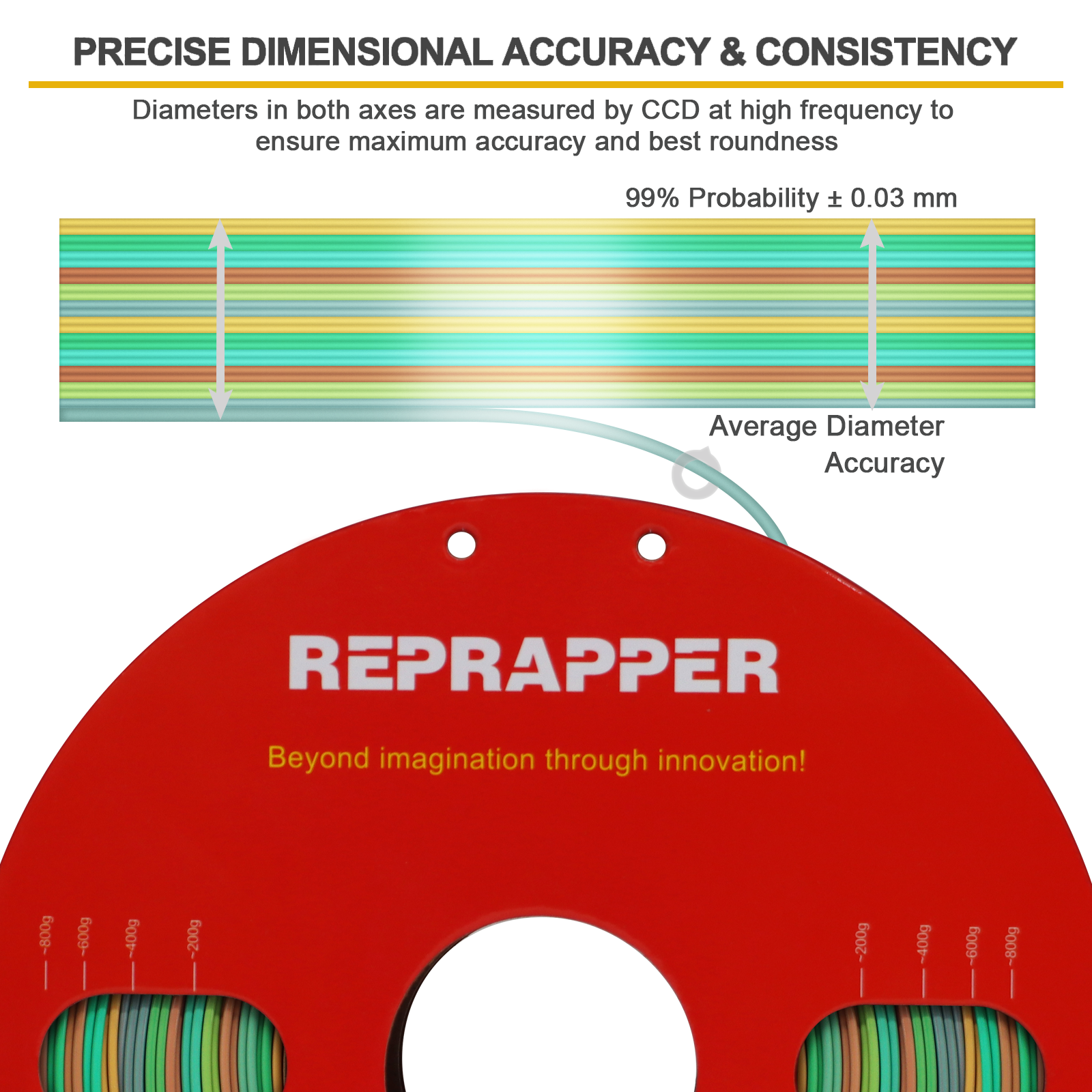 Rainbow Silk PLA Filament 1.75 mm (+/-0.03 mm) 2.2 lbs (1 kg), Silky Shiny Shine