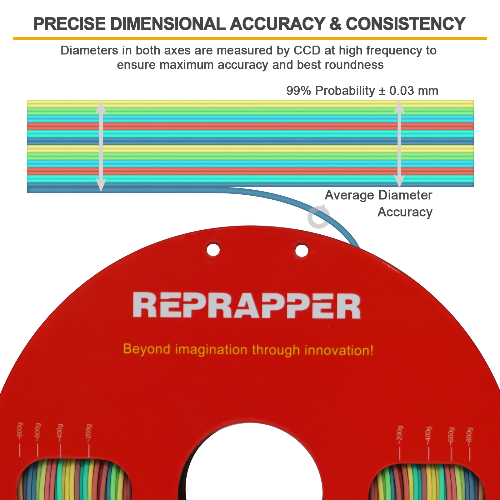 Rainbow Silk PLA Filament 1.75 mm (+/-0.03 mm) 2.2 lbs (1 kg), Silky Shiny Shine