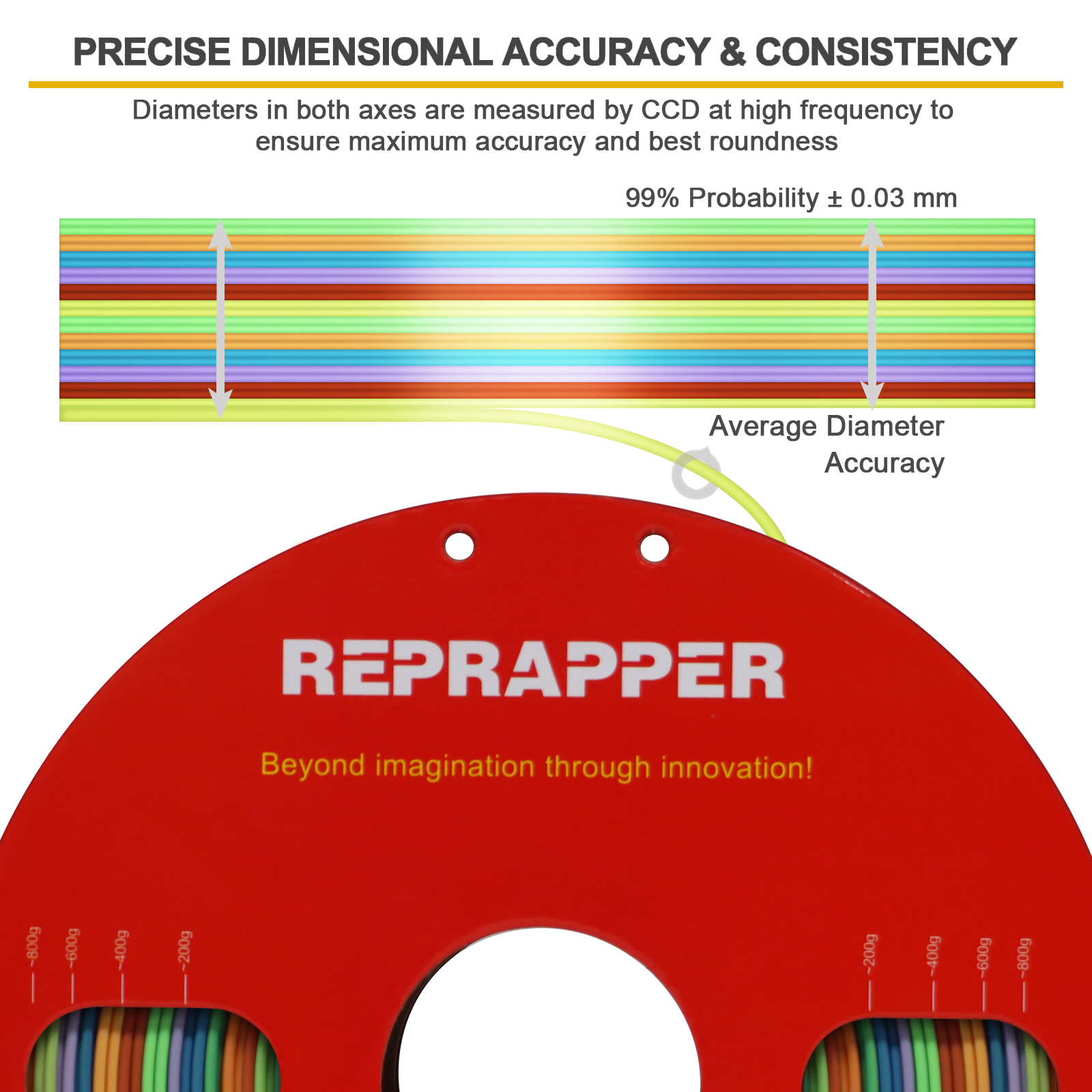 Rainbow Silk PLA Filament 1.75 mm (+/-0.03 mm) 2.2 lbs (1 kg), Silky Shiny Shine