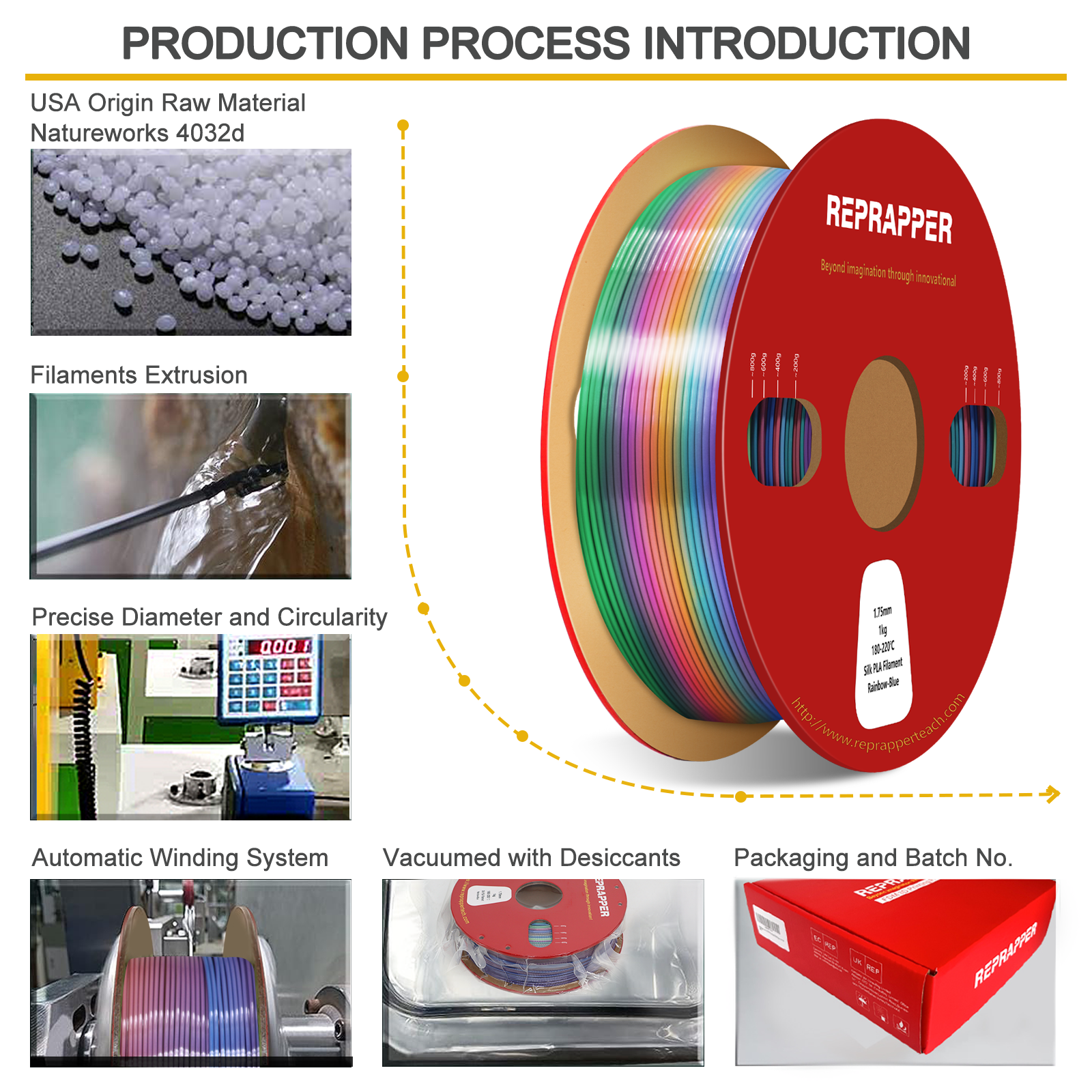 Rainbow Silk PLA Filament 1.75 mm (+/-0.03 mm) 2.2 lbs (1 kg), Silky Shiny Shine