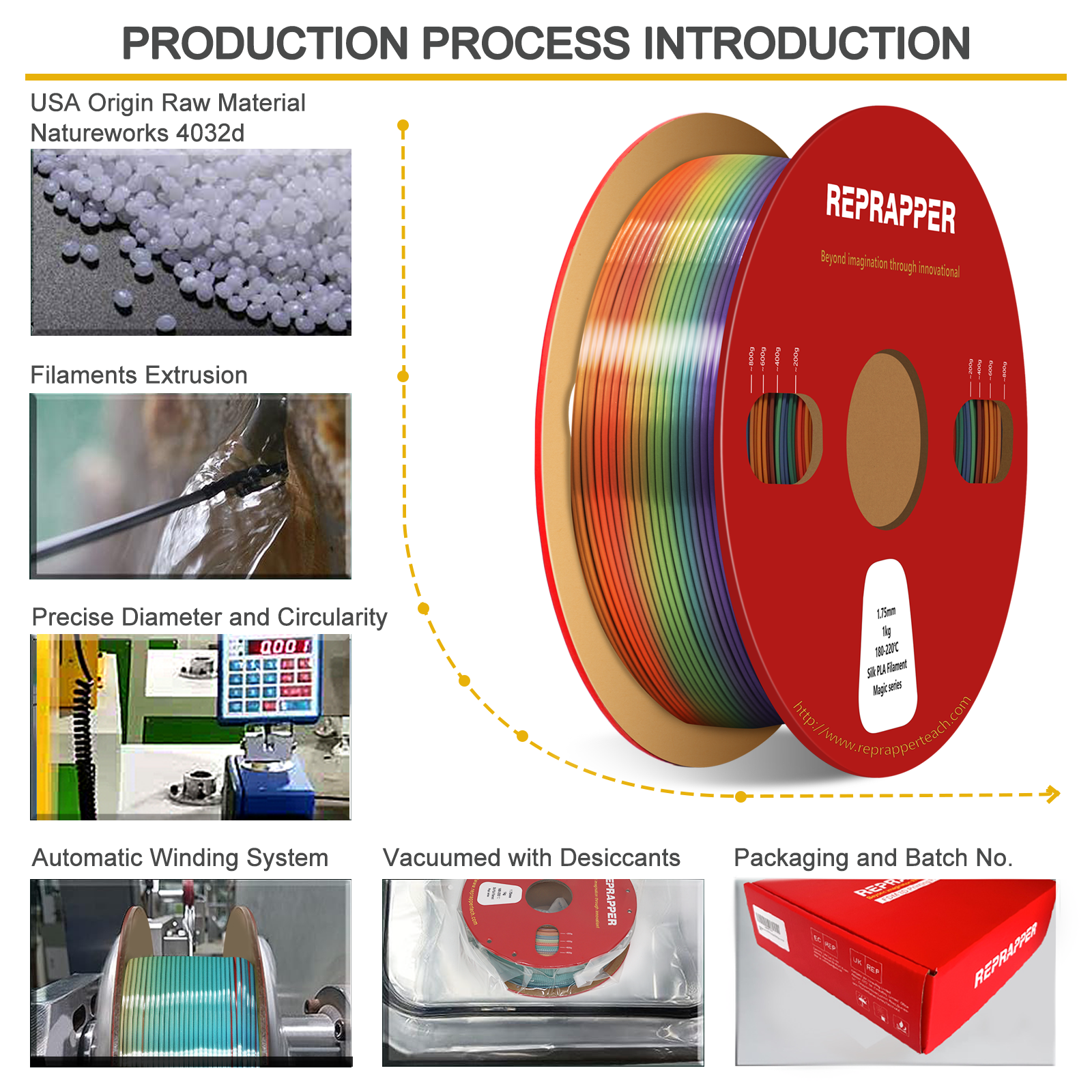Rainbow Silk PLA Filament 1.75 mm (+/-0.03 mm) 2.2 lbs (1 kg), Silky Shiny Shine