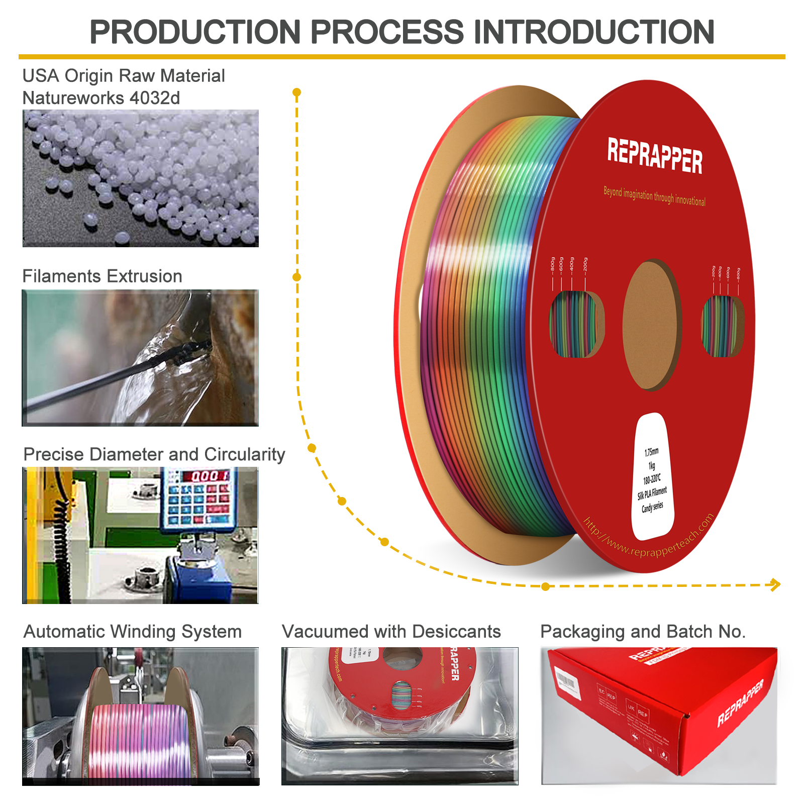 Rainbow Silk PLA Filament 1.75 mm (+/-0.03 mm) 2.2 lbs (1 kg), Silky Shiny Shine