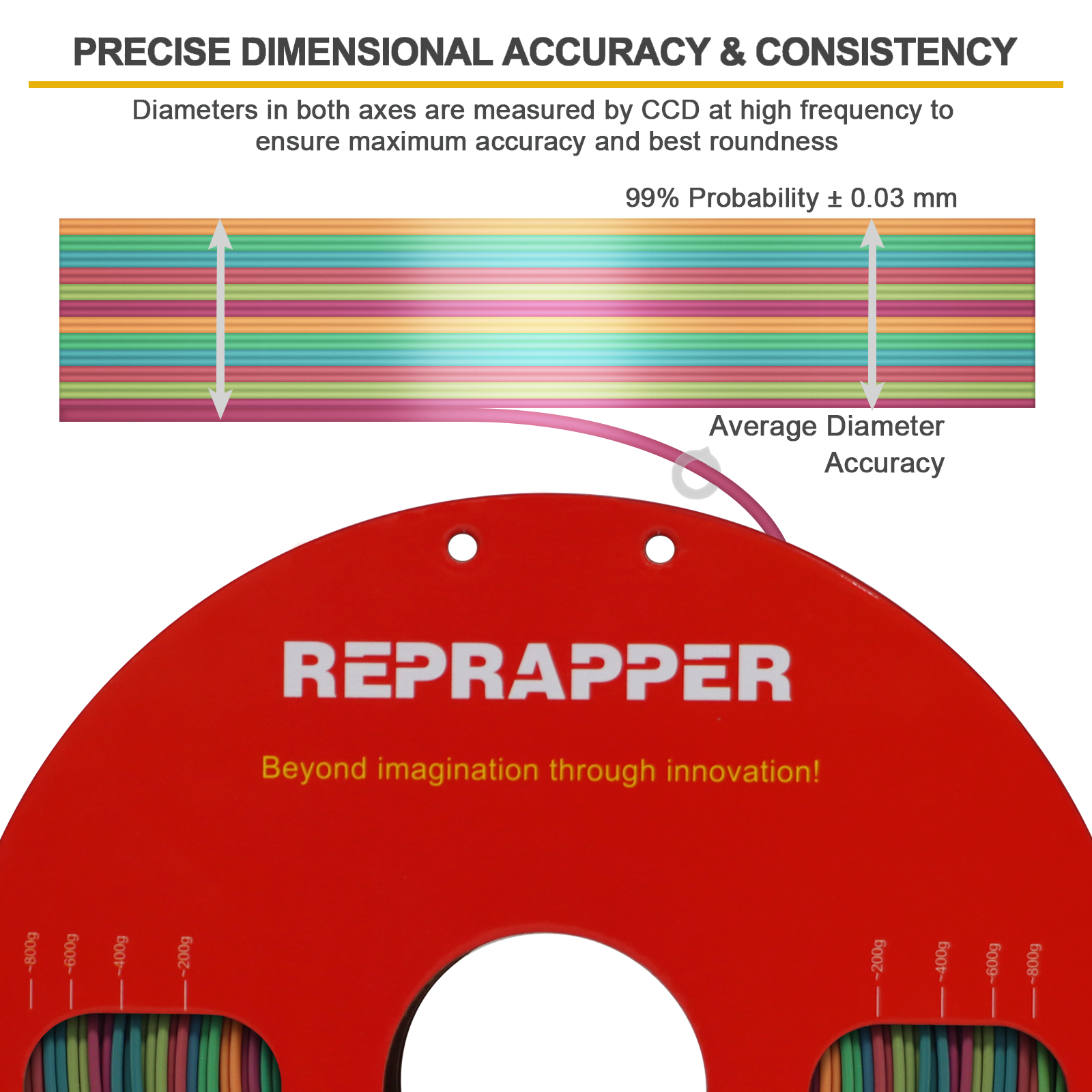 Rainbow Silk PLA Filament 1.75 mm (+/-0.03 mm) 2.2 lbs (1 kg), Silky Shiny Shine