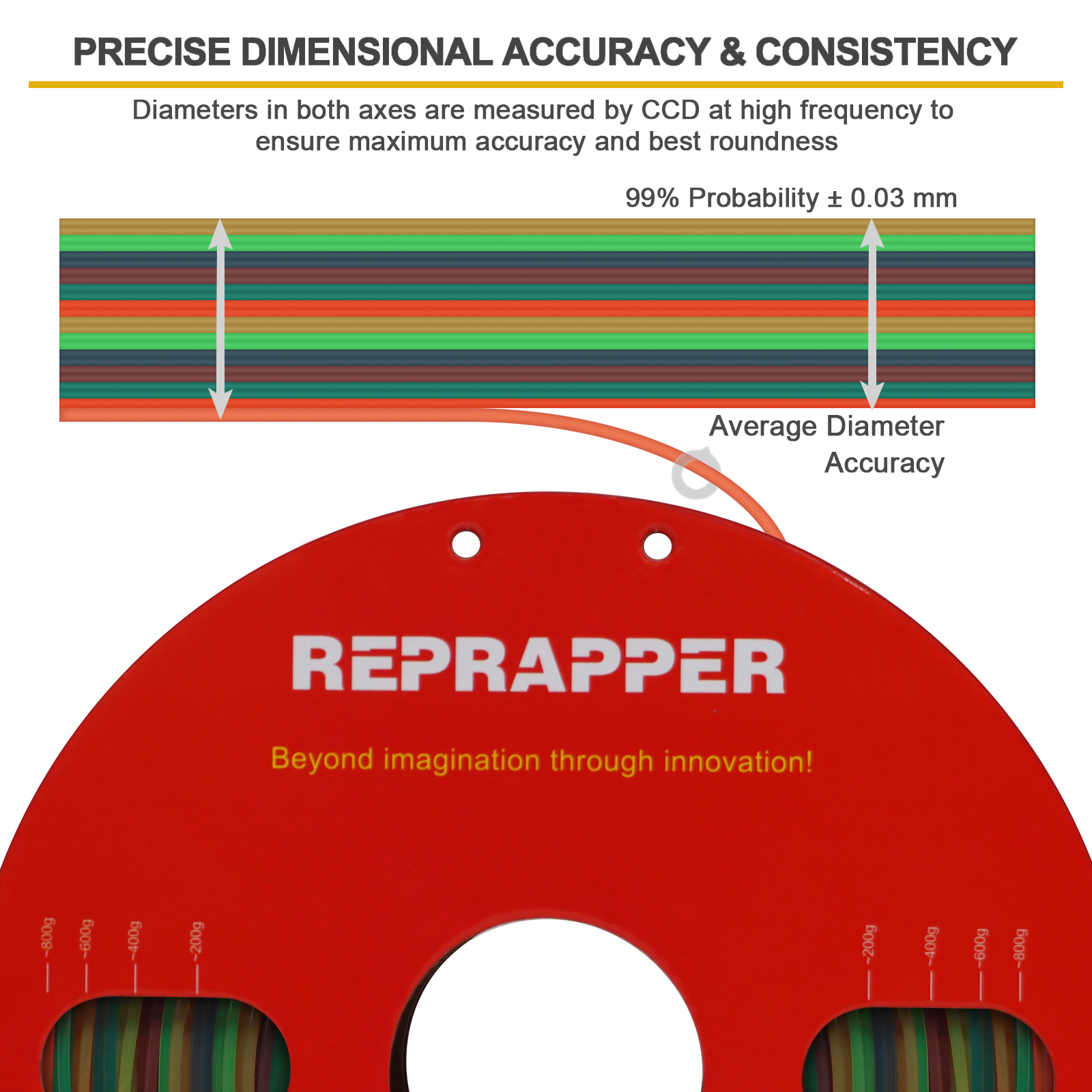 Rainbow Silk PLA Filament 1.75 mm (+/-0.03 mm) 2.2 lbs (1 kg), Silky Shiny Shine