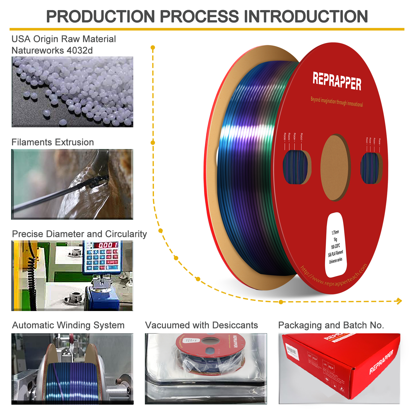 Rainbow Silk PLA Filament 1.75 mm (+/-0.03 mm) 2.2 lbs (1 kg), Silky Shiny Shine