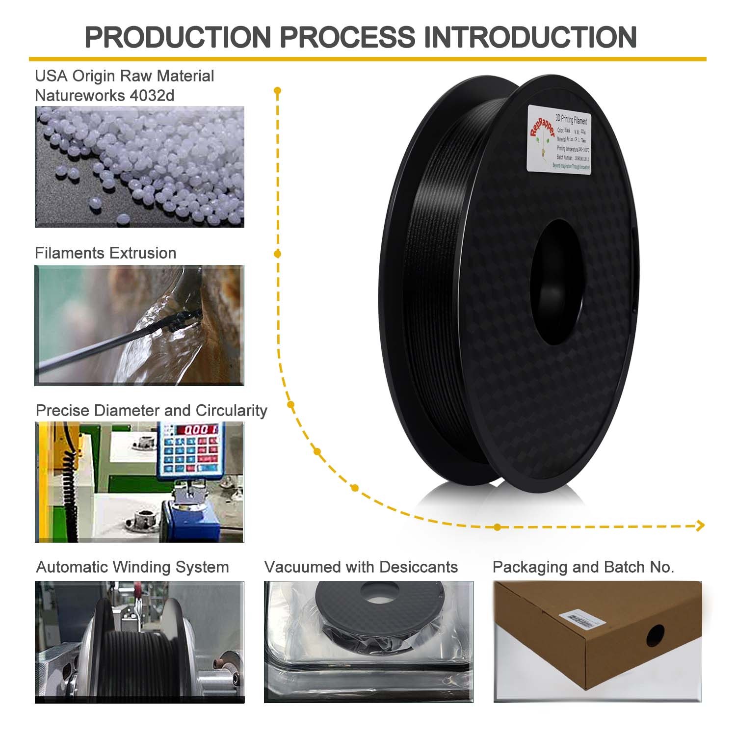 RepRapper PA12-CF 3D Printing Filament, Nylon Filament 1.75mm, 500g Nylon Carbon Fiber Filament, Black No Warping & Moisture Free 3D Printer Filament for 3D Printer