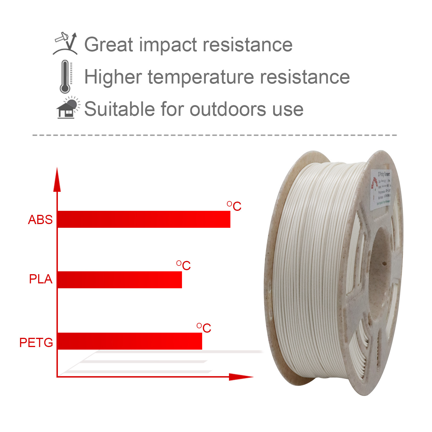 MABS (Modified ABS) Filament Low Warping 1.75 mm (+/- 0.03 mm) 1kg