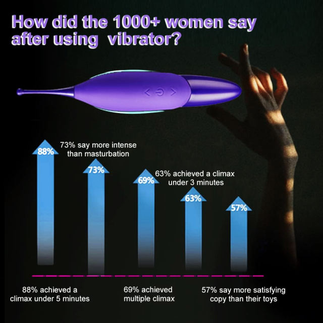 7-Speed Purple Rechargeable Silicone Clitoral Vibrator with 2 Silicone Heads