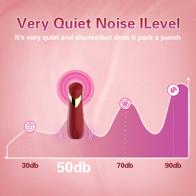10-Mode Luxury Red  Rechargeable (Plug-In) WaterproofSilicone Bullet Vibrator