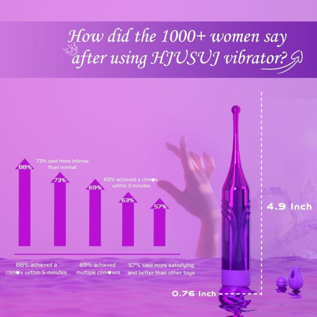 4.93" Purple Rechargeable Waterproof Silicone Vibrator with 2 Interchangeable Attachments – 10 Vibrating Modes