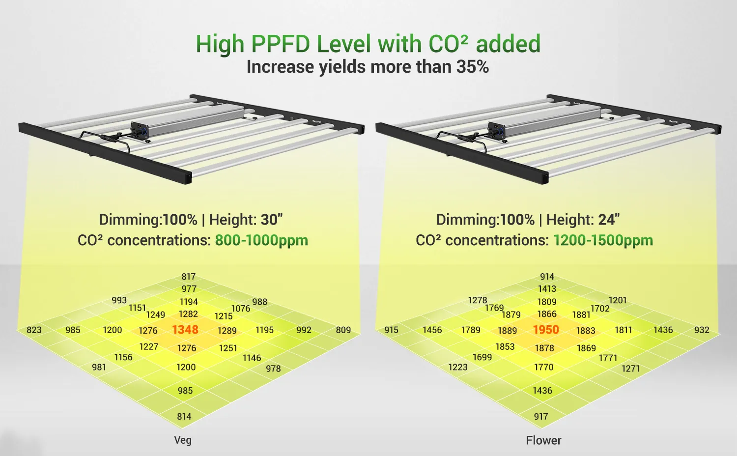 spider farmer upgraded se7000 730w commercial led grow light