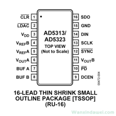 Analog Devices, Inc. AD5323BRUZ-REEL7