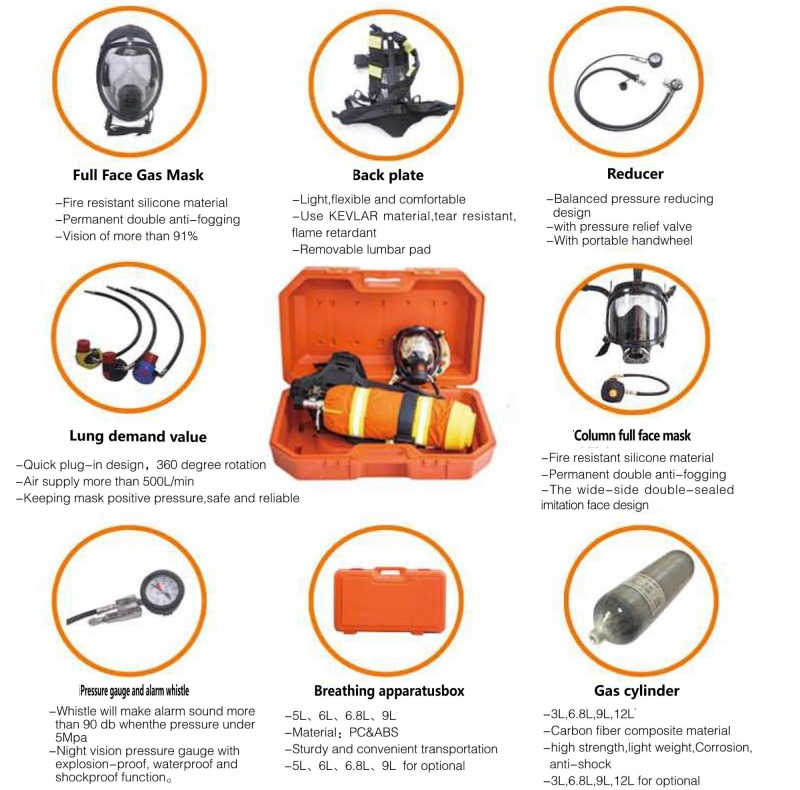 Positive pressure air compressed respirator gas mask（SCBA ）