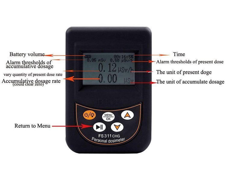 Nuclear radiation detector