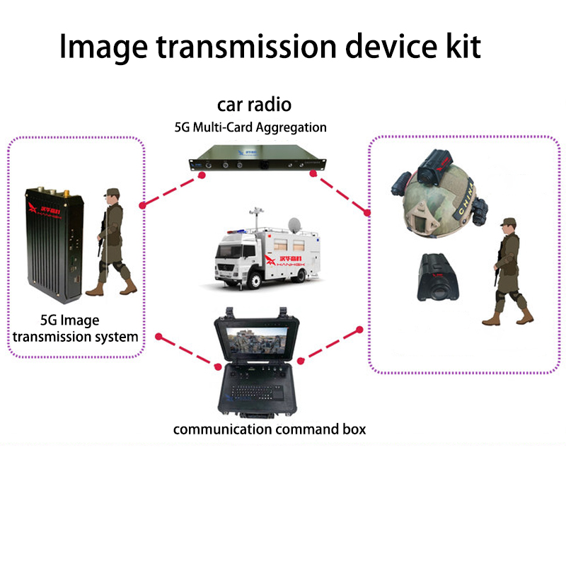 Image transmission device kit