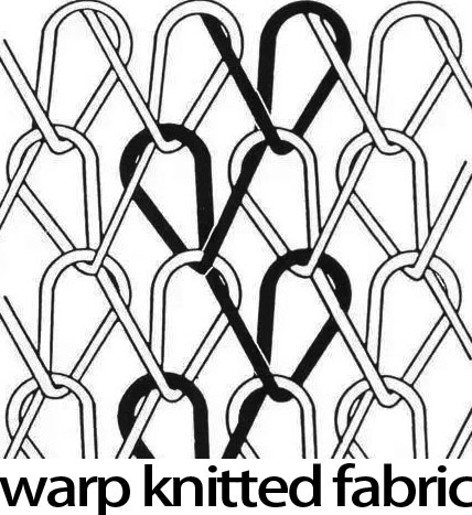 Warp Knitted Fabric That You Need to Understand Clearly.