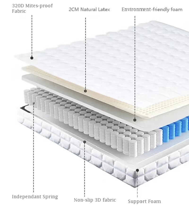 Queen Size Mattress 10 Inch Gel Memory Foam Mattress with Individual Pocket Springs, Hybrid Mattress in a Box for Pressure Relief