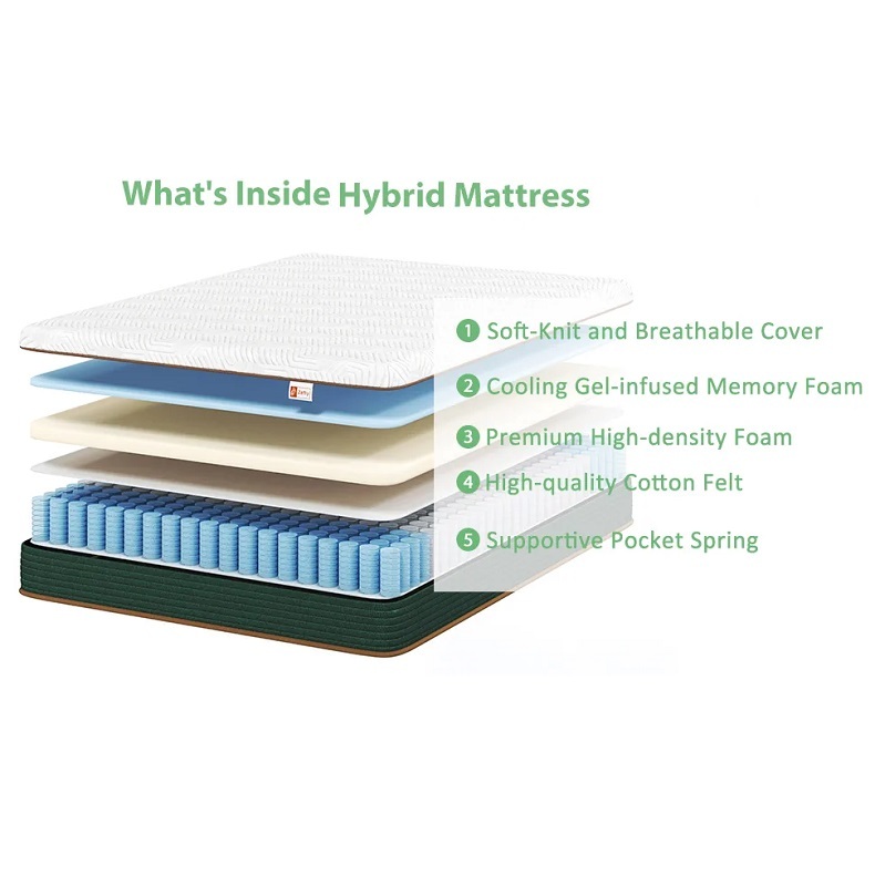 Queen Size Mattress 10 Inch Gel Memory Foam Mattress with Individual Pocket Springs, Hybrid Mattress in a Box for Pressure Relief