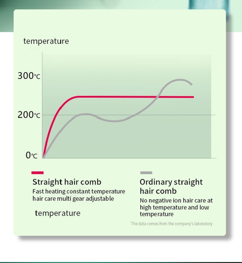 2-in-1 Ionic Hair Straightener