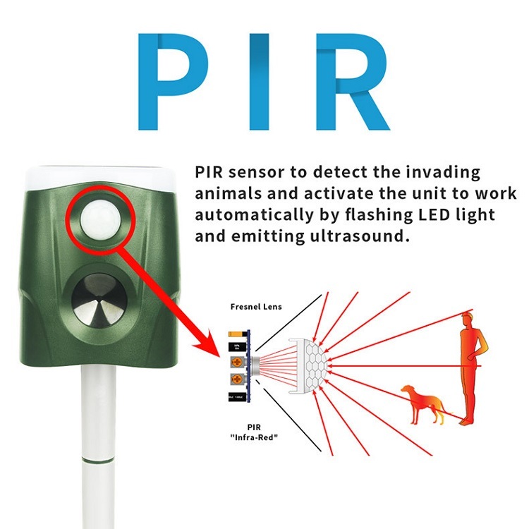 360° Solar Ultrasonic Animal Repellent