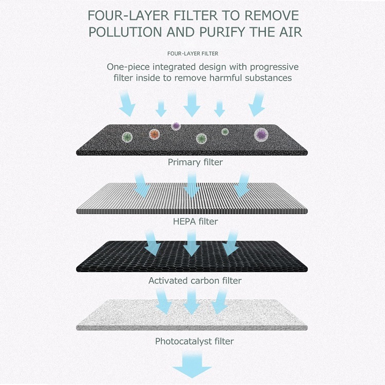 Formaldehyde Air Purifier