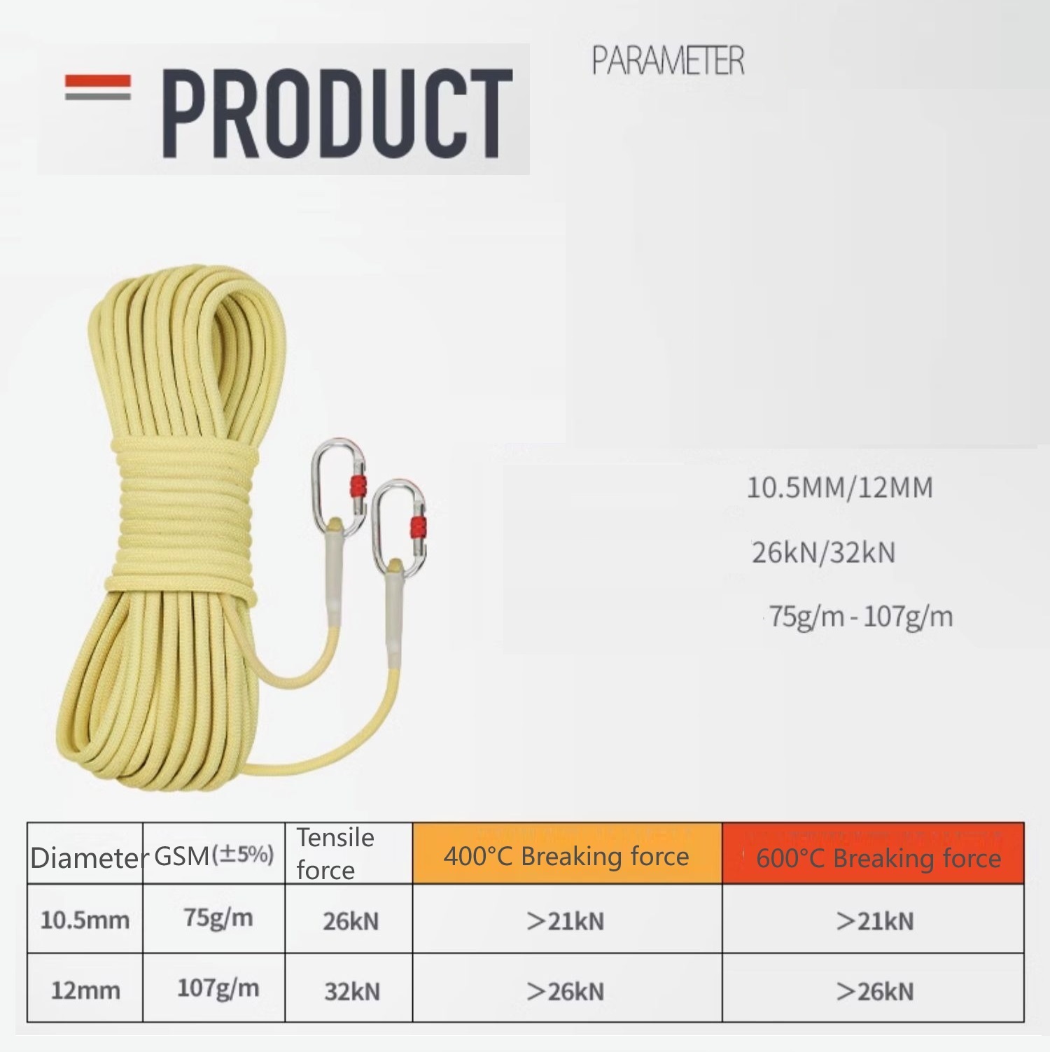 Pure Kevlar static rope
