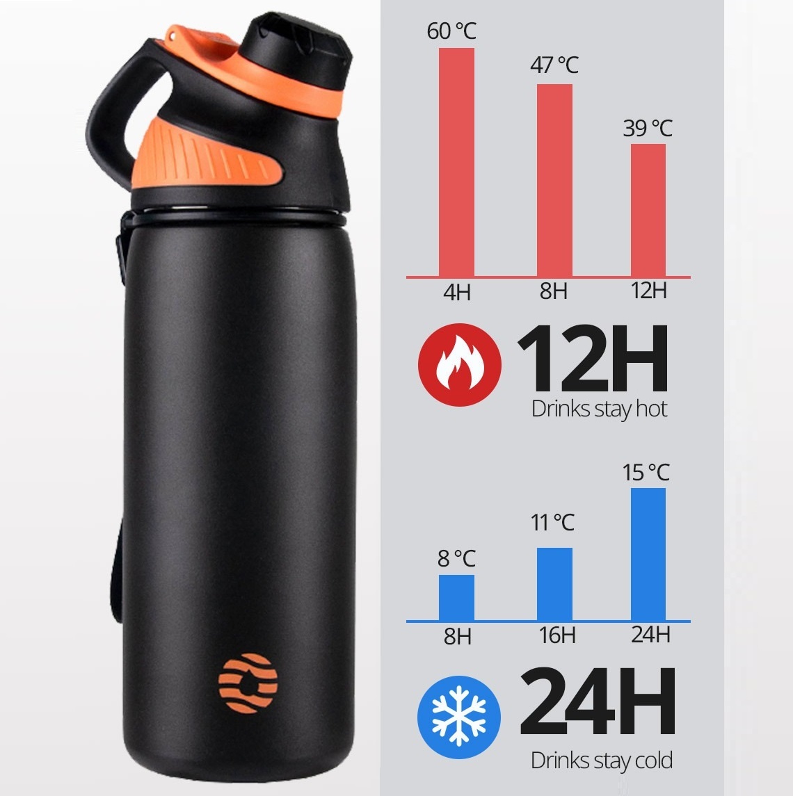 Outdoor insulated thermos