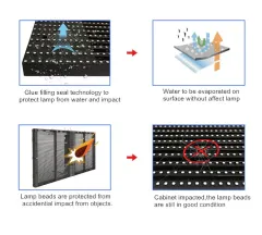 Outdoor LED Transparent Screen Display