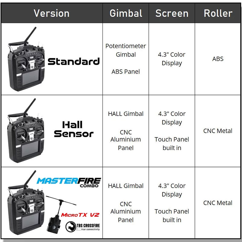 radiomaster tx16s hall gimbal radio