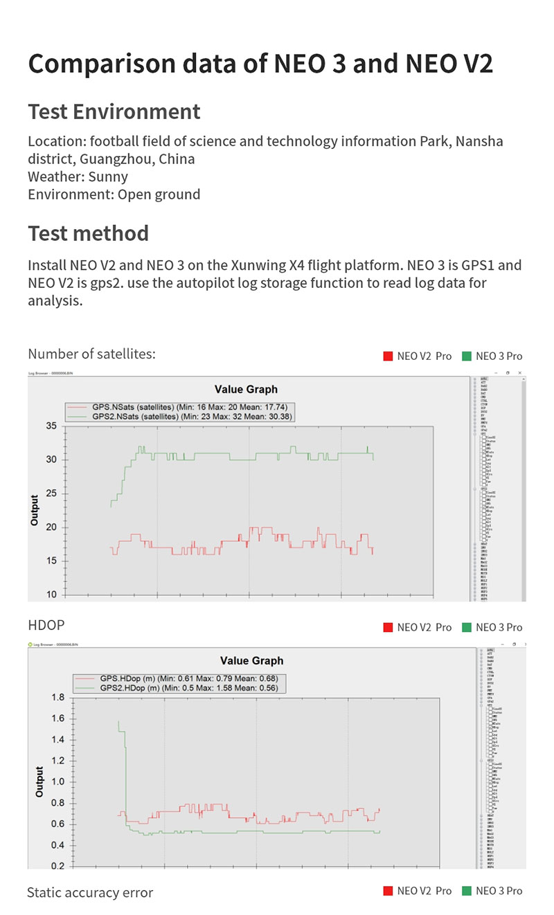 CUAV NEO 3 PRO M9N GPS
