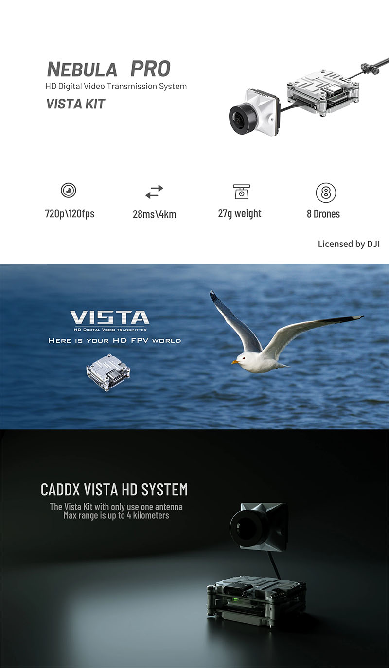 Caddx Nebula Pro Vista Kit for DJI HD FPV Goggle
