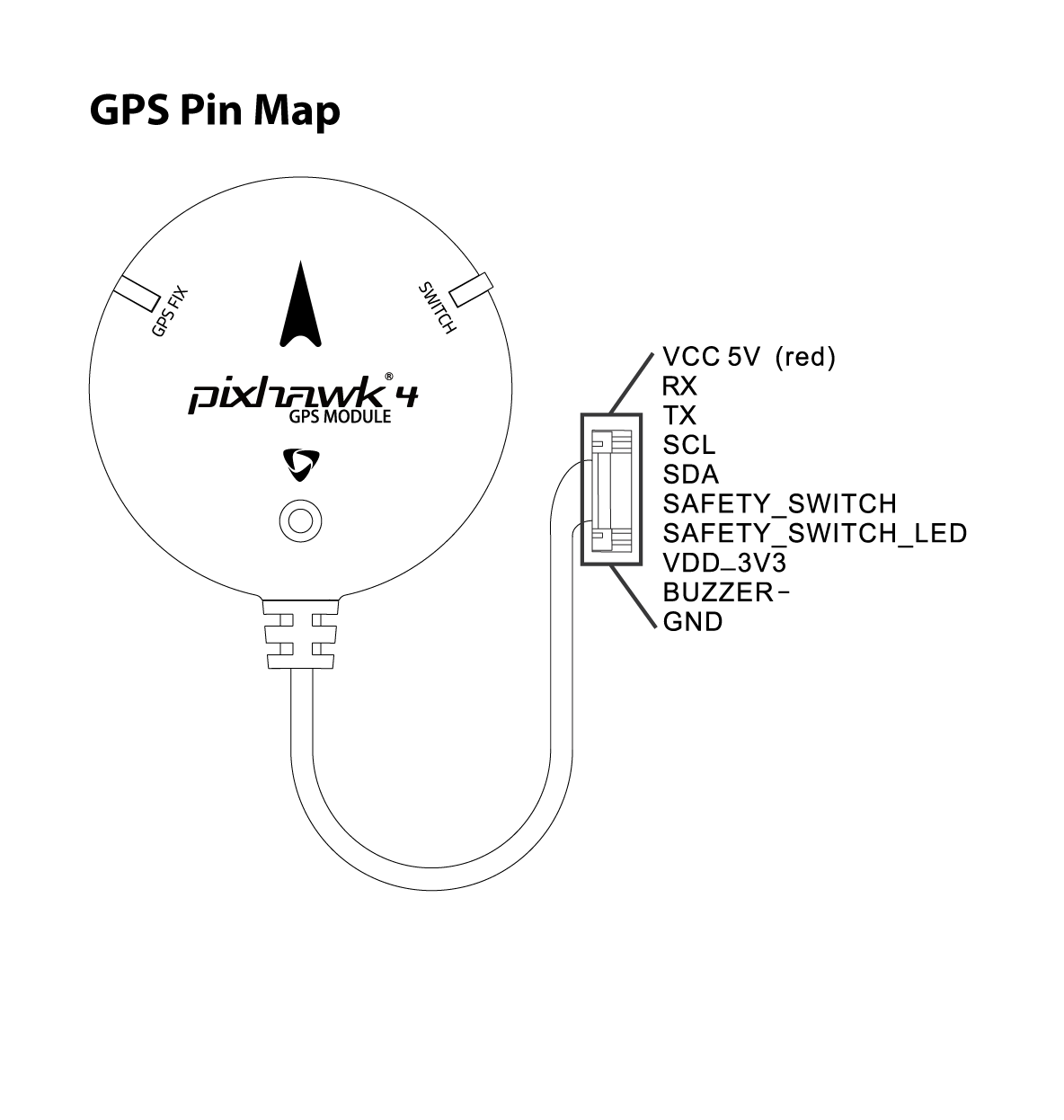 pixhawk flight controller gps