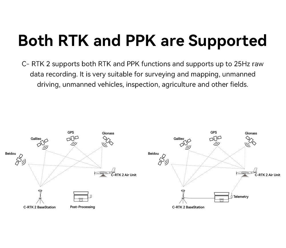 CUAV C-RTK 2 GNSS base station CAN Bus RTK PPK Module