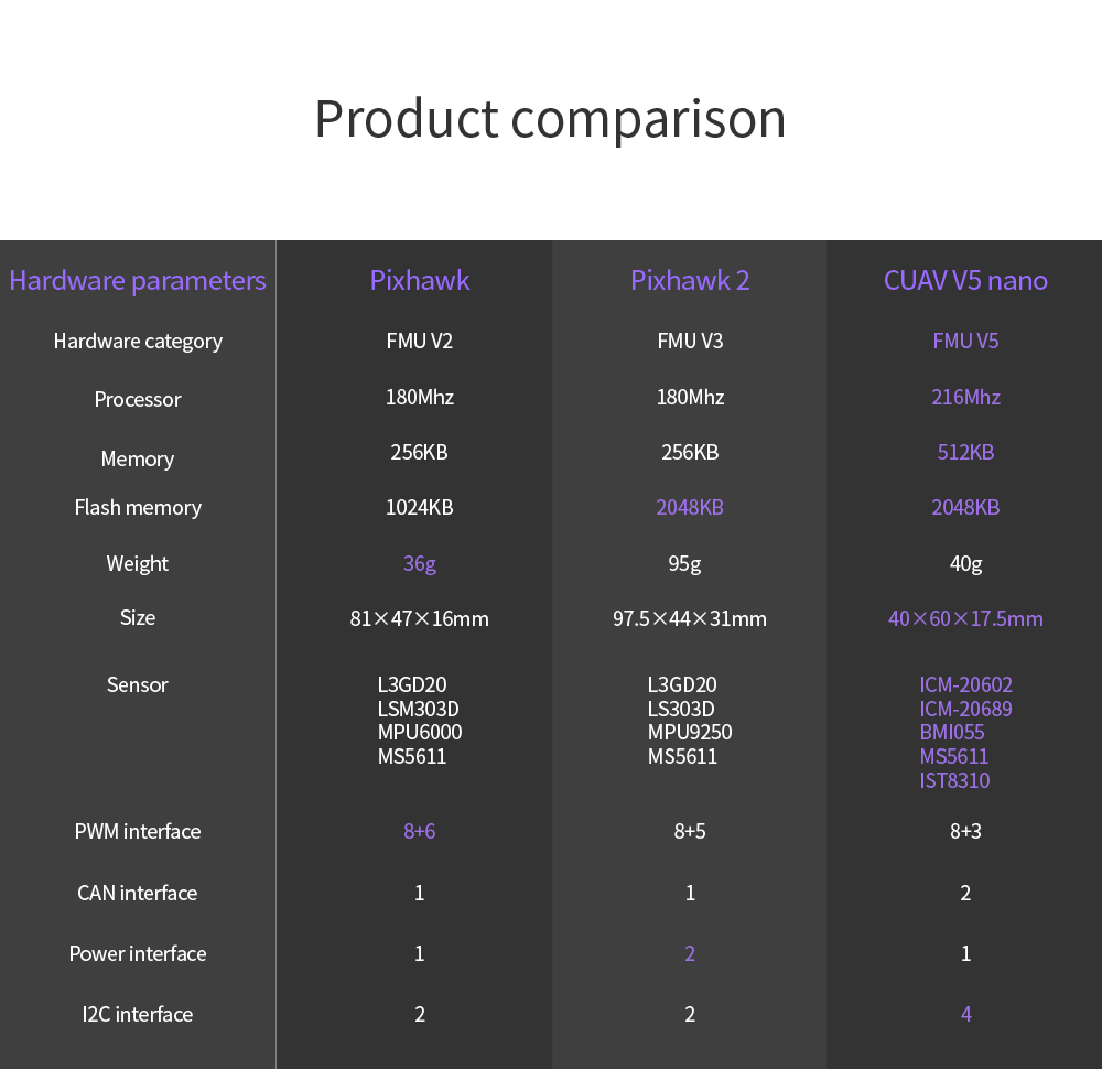 CUAV V5 nano flight controller