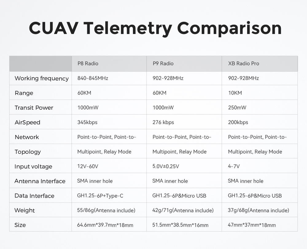 CUAV P8 Radio 840-845MHz Frequency Long Range UAV Telemetry 