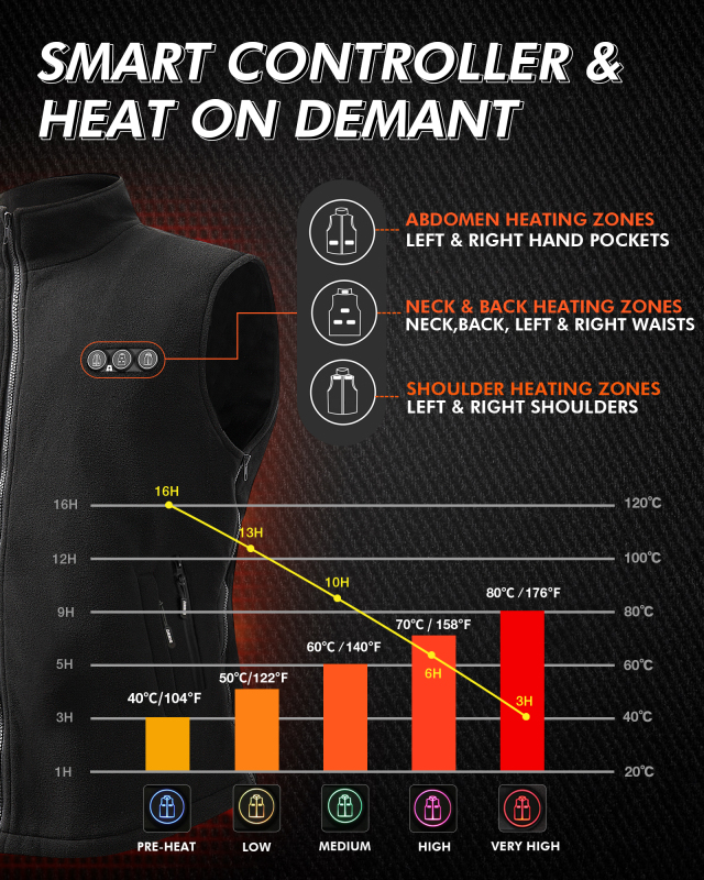 ARRIS Fleece Heated Vest for Men - 7.4V Rechargeable, Size-Adjustable, and Health-Boosting