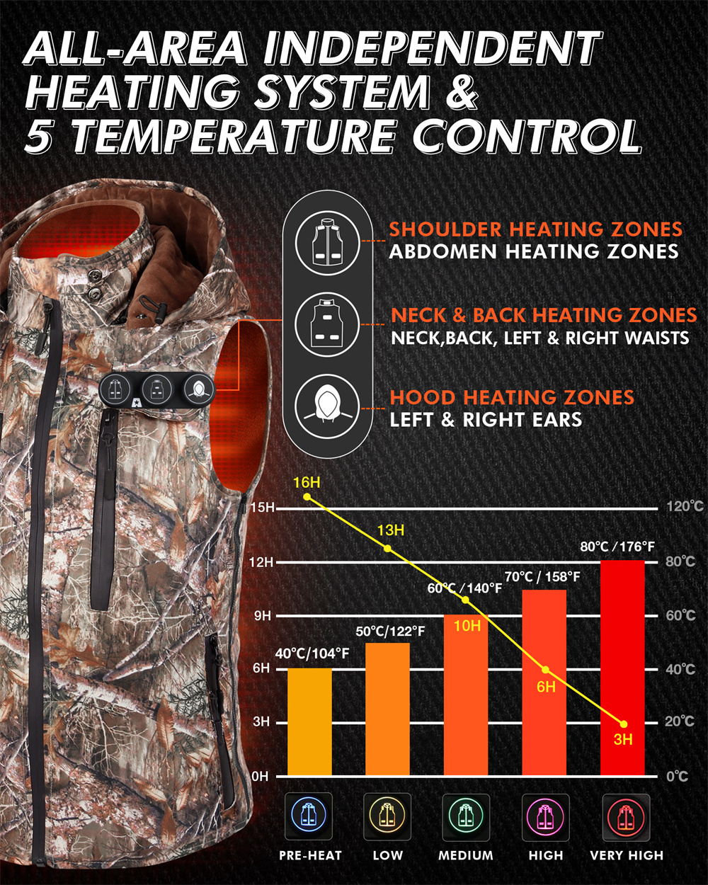 ARRIS Camo Heated Vest with Detachable Hood 7500mAh Rechargable Battery Warm Vest