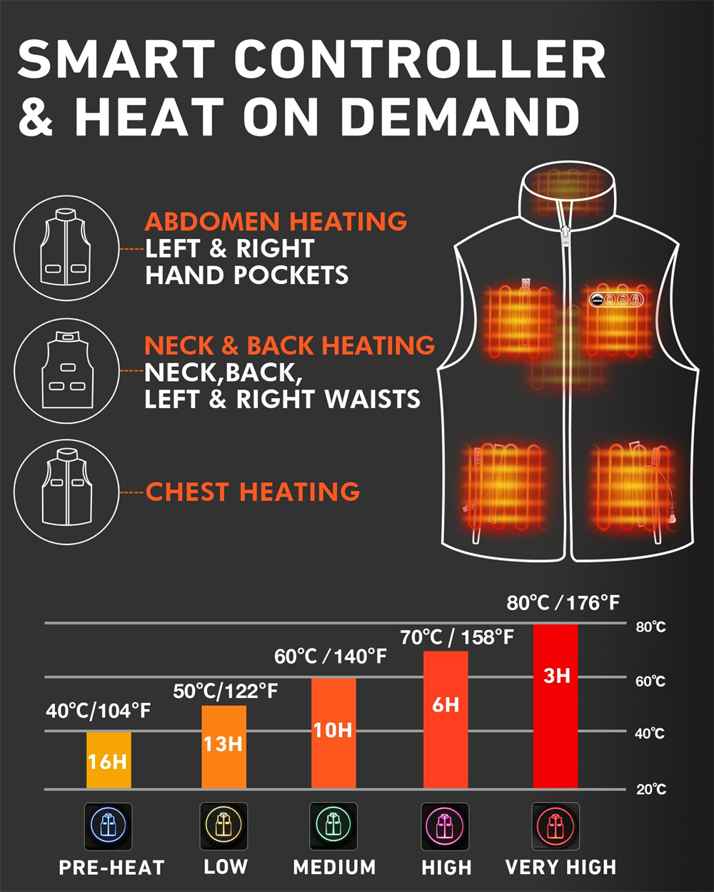 ARRIS Fleece Heated Vest For Women 7.4V Electric Warm Vest With 7500mah Battery Pack Size Adjustable
