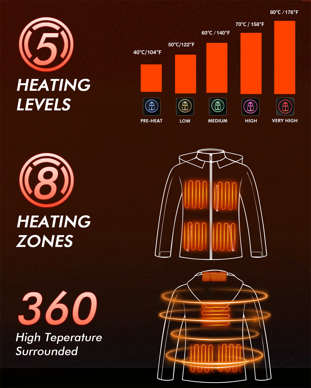 ARRIS Heated Jacket for Men, Electric Warm Heating Coat with 7.4V Rechargable Battery/8 Heating Areas/Phone Charging Port