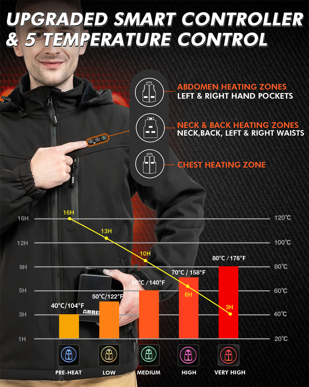 ARRIS Heated Jacket for Men, Electric Warm Heating Coat with 7.4V Rechargable Battery/8 Heating Areas/Phone Charging Port